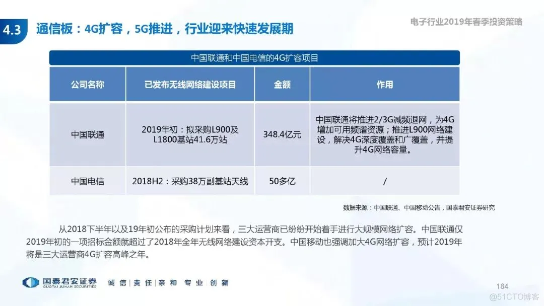 5G+AI深度研究(205页PPT)_5G_184